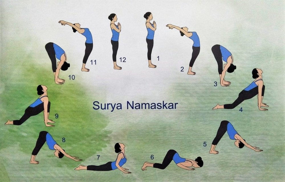12 Steps Of Surya Namaskar (Sun Salutation) with Pictures & Videos